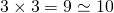 3\times 3=9\simeq 10