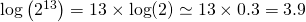 \log\left(2^{13}\right)=13\times\log(2)\simeq 13\times 0.3 =3.9