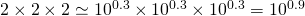 2 \times 2 \times 2 \simeq 10^{0.3} \times 10^{0.3} \times 10^{0.3}= 10^{0.9}