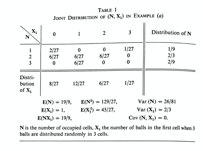 Joint distribution table for 3 balls in 3 cells. Random variables are number of balls in first cell, and nuFrom Feller, Chapter IX, Table 1, page 214.