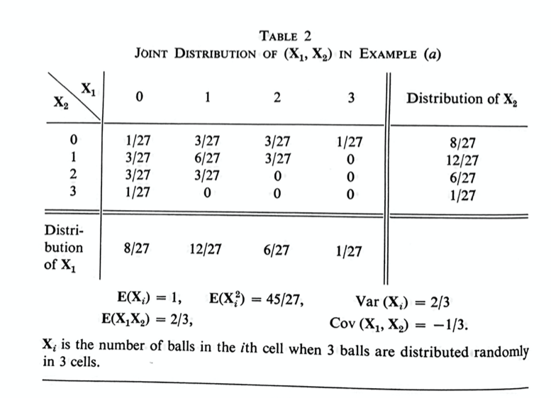 Joint distribution table for 3 balls in 3 cells. Random variables are number of balls in first cell and number of balls in second cell. From Feller, Chapter IX, Table 2, page 214.