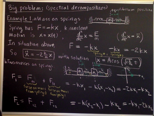 Notes from class on decoupling. (Not expecting you to read this, just wanted a picture for this section!)