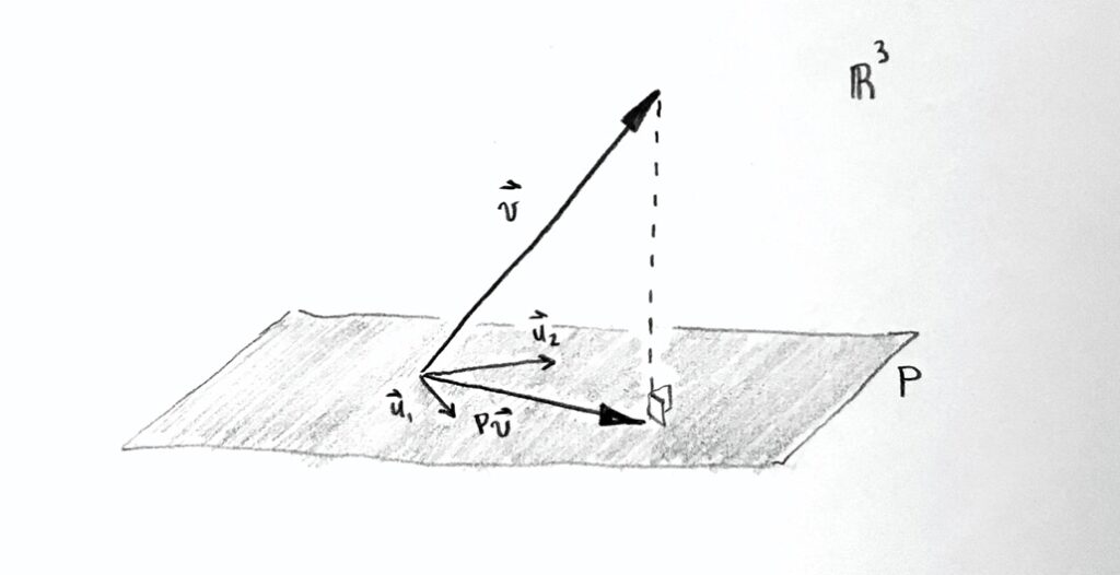 Picture of projecting a vector onto a plane (as stated in the previous paragraph).