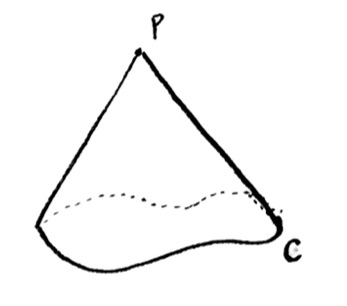 Picture of a general cone on a base C, as described in the problem.