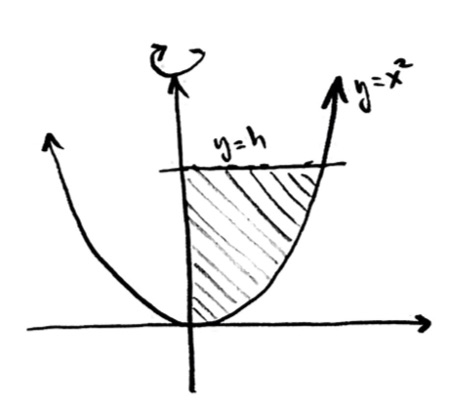 Image of region described in the problem, which will be rotated about the y-axis.